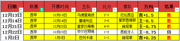 豪取四连胜,主场龙威猛,客场鲨,678体育平台,678体育官方网站,678体育登录入口,678体育app下载