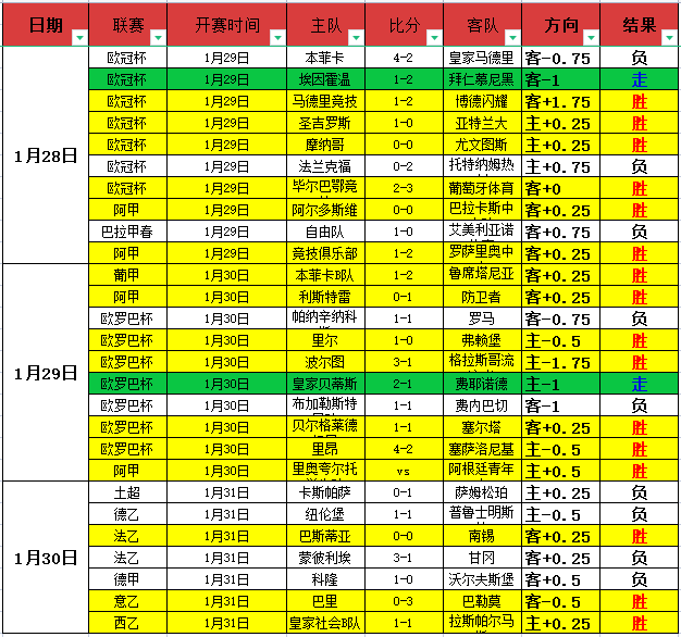 瓜迪奥拉黄,牌累积至三,莱斯特城一,678体育平台,678体育官方网站,678体育登录入口,678体育app下载