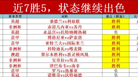 【连战告捷！昨五战全胜，近七战五捷，CBA巅峰对决一触即发】