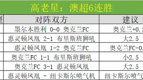 大乐透期号专家推荐：近19期16中，乌兹别克斯坦后市升档分析