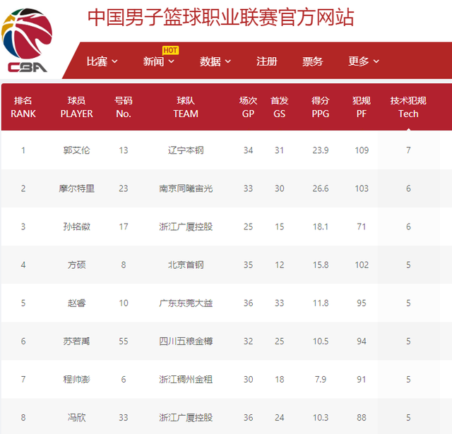 与艾维的优